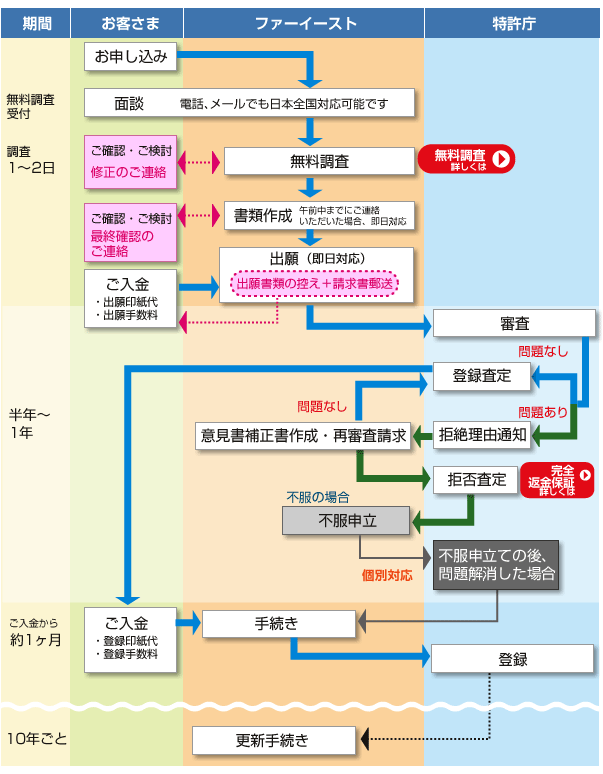 chart_03