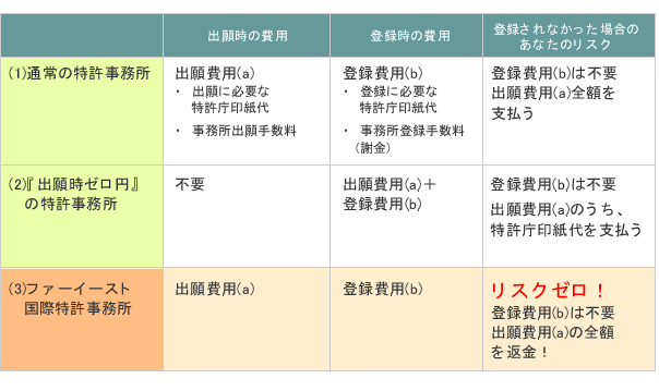 hiyou_table_1